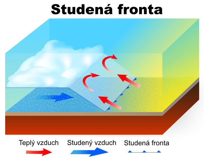 Studená fronta