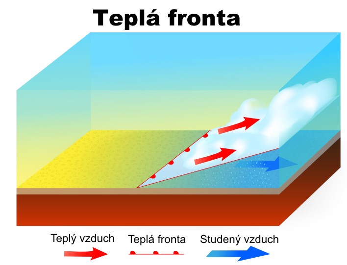 Teplá fronta